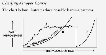 Ideal Learning Curve